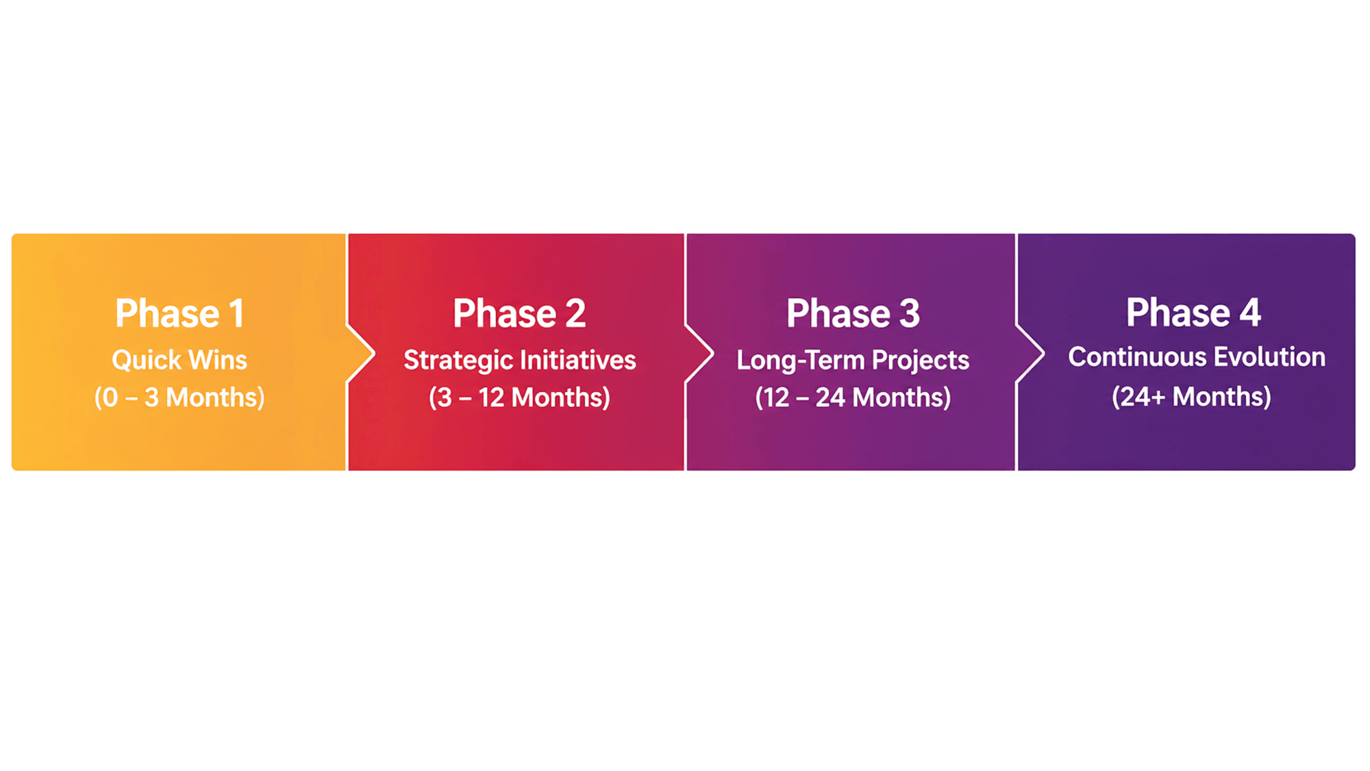 Business Matrix (2)