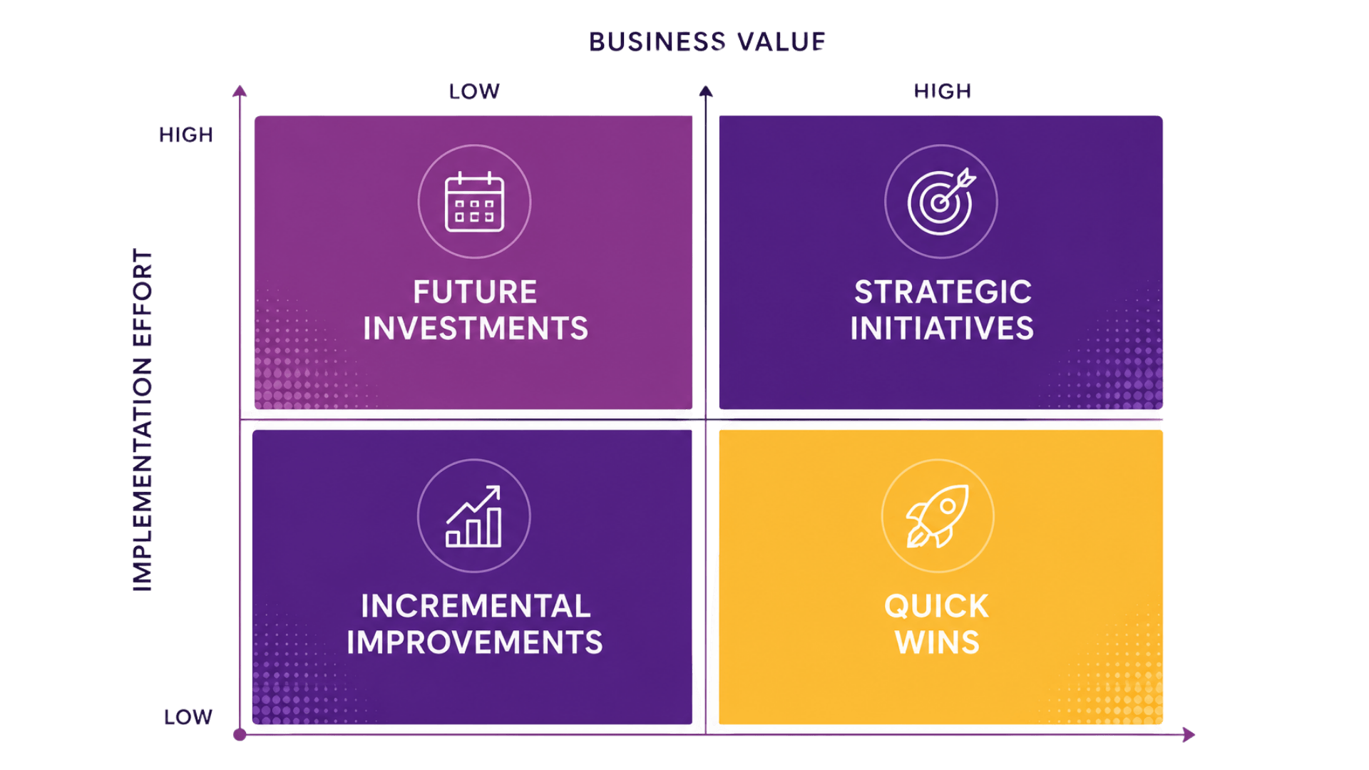 Business Matrix