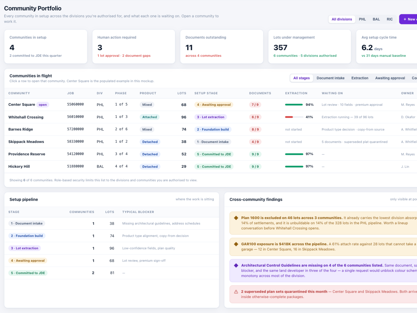 Community Portfolio