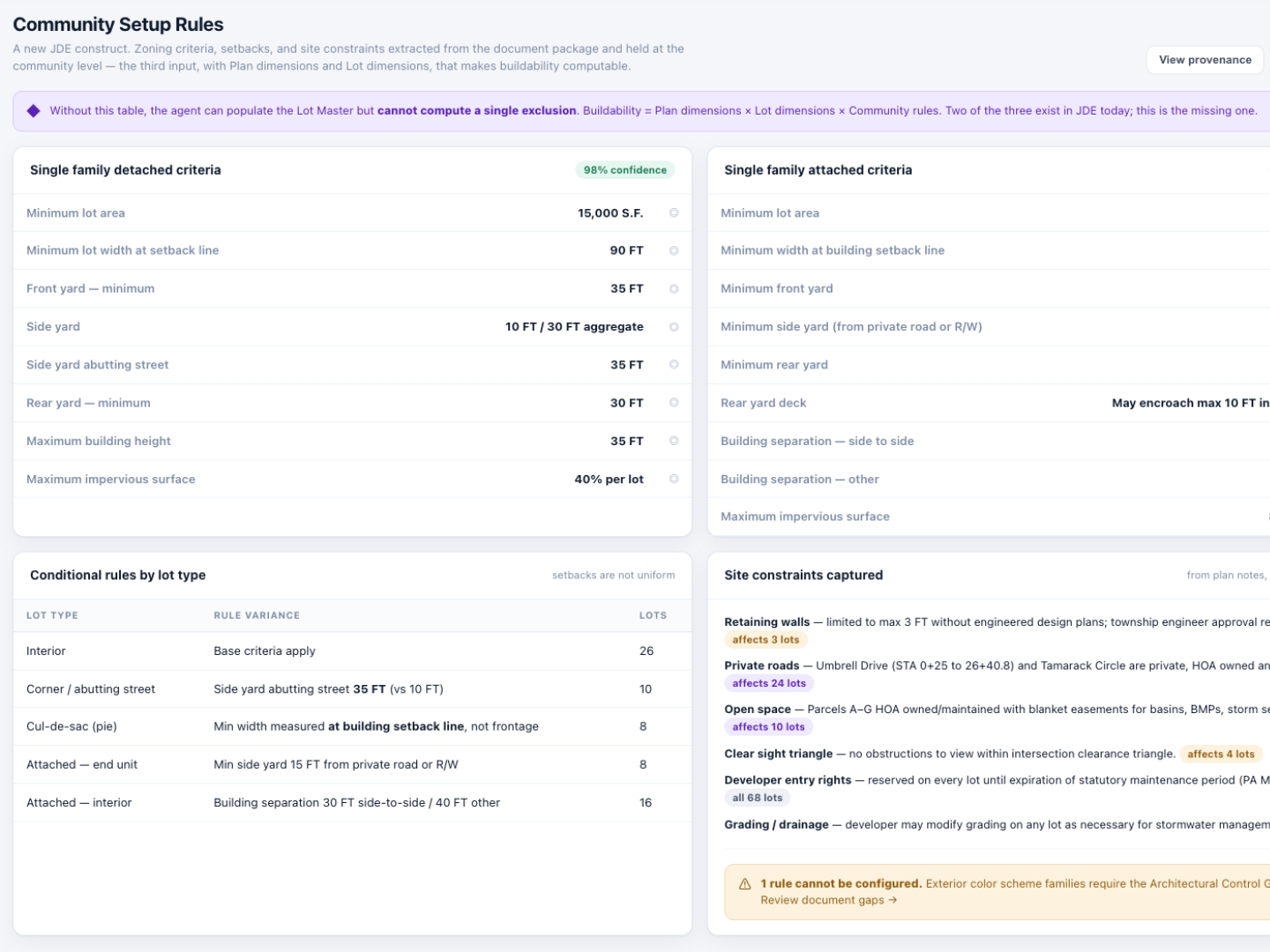 Community Setup Rules