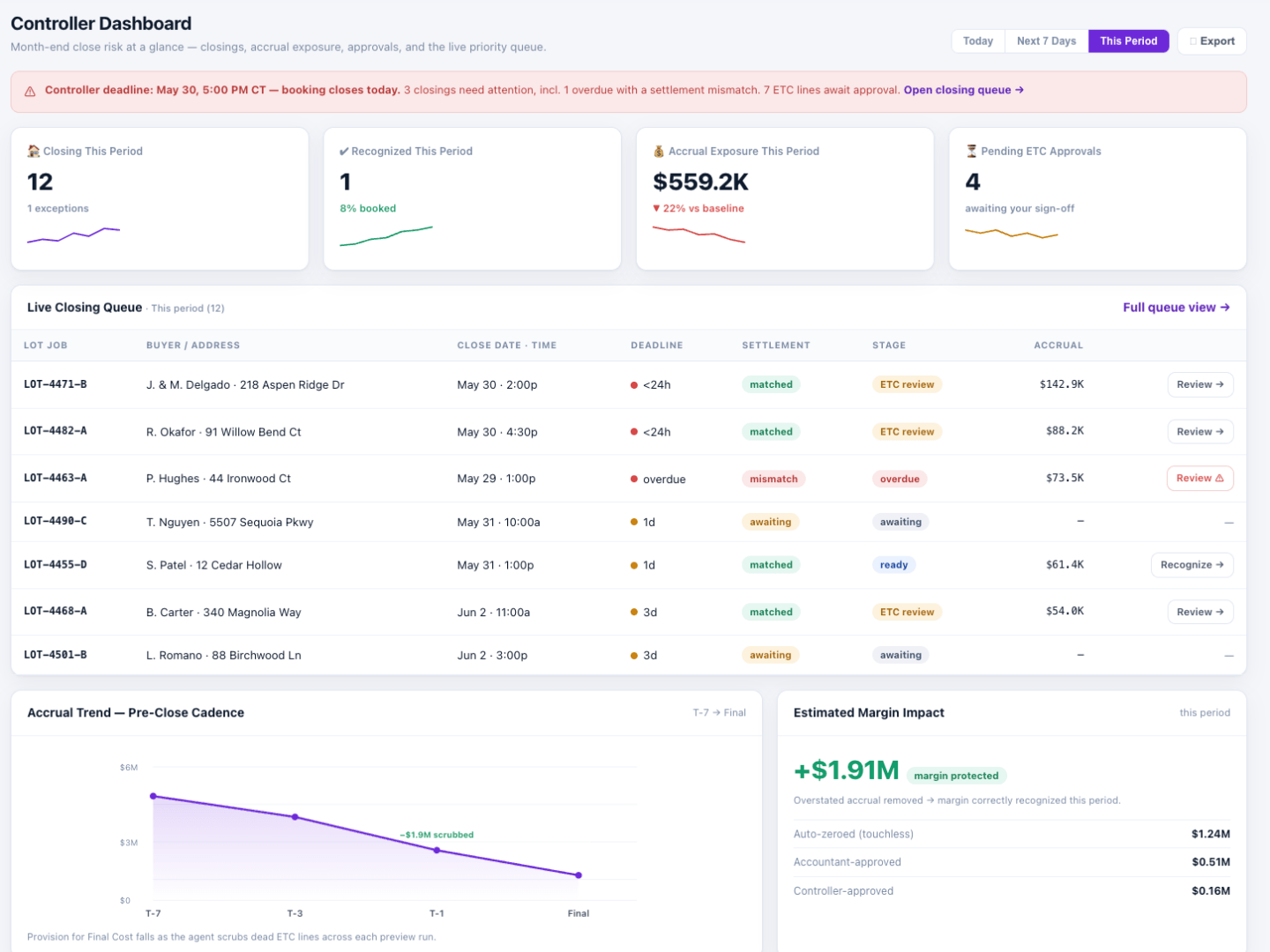 Controller Dashboard