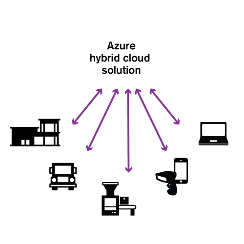 Azure-hybrid-and-edge-devices