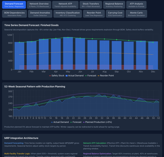 MRP & Inventory Analytics Dashboard