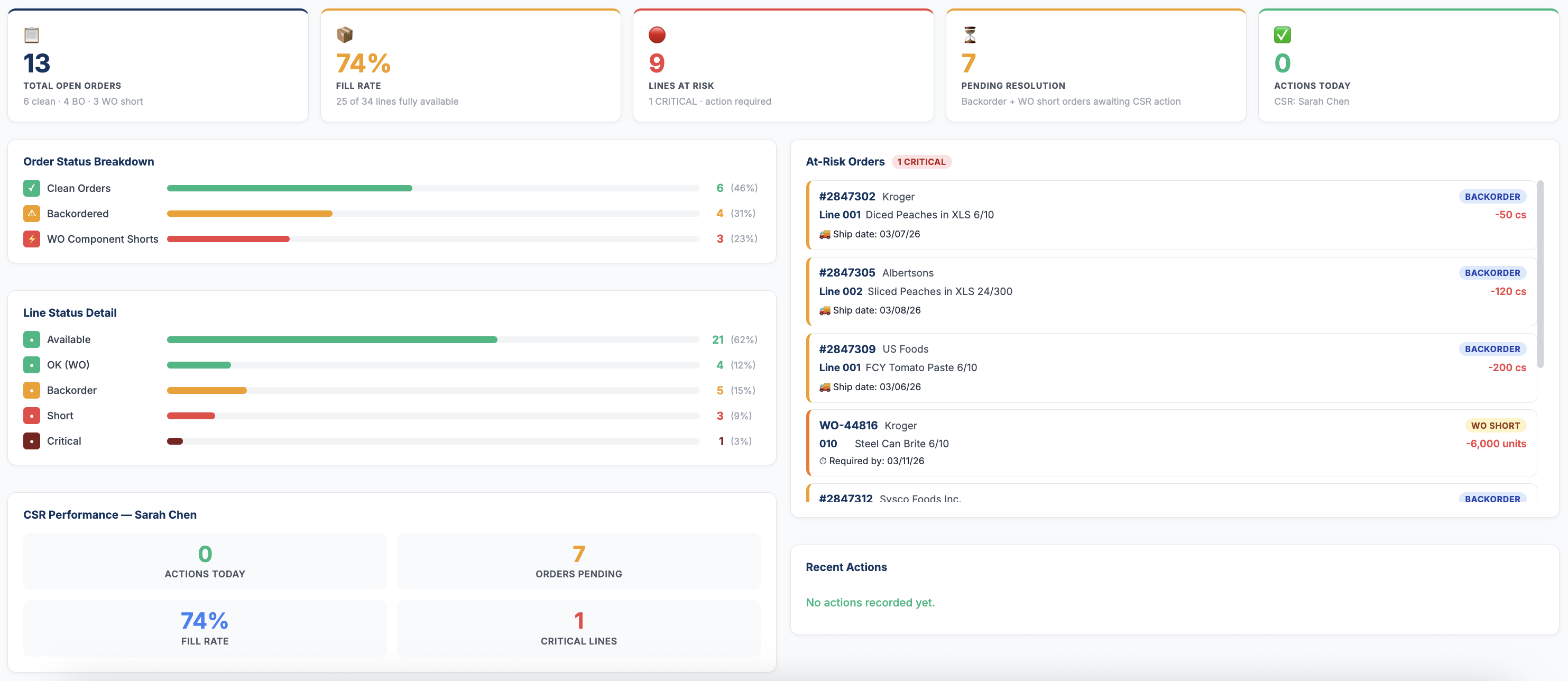 Order Intelligence HUB