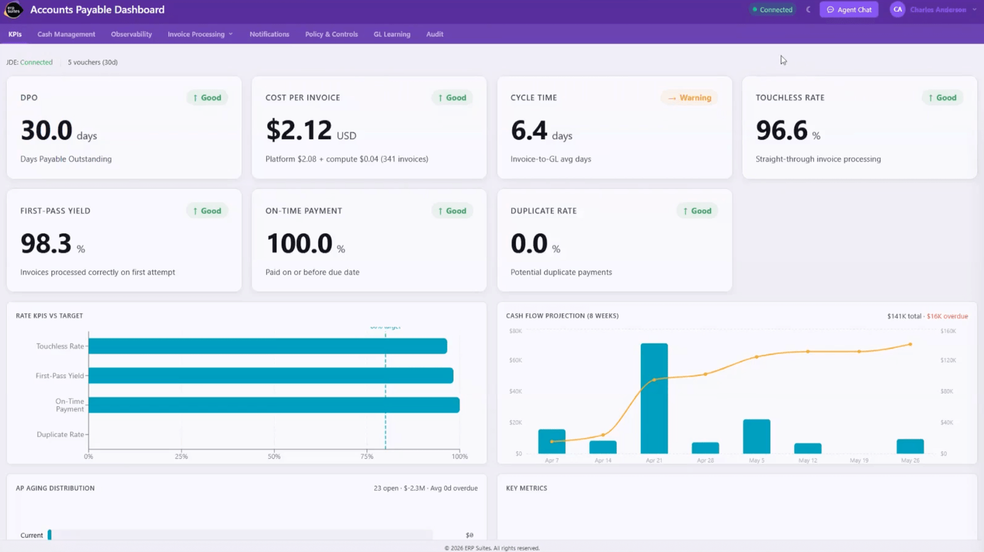 Payables Agent Dashboard
