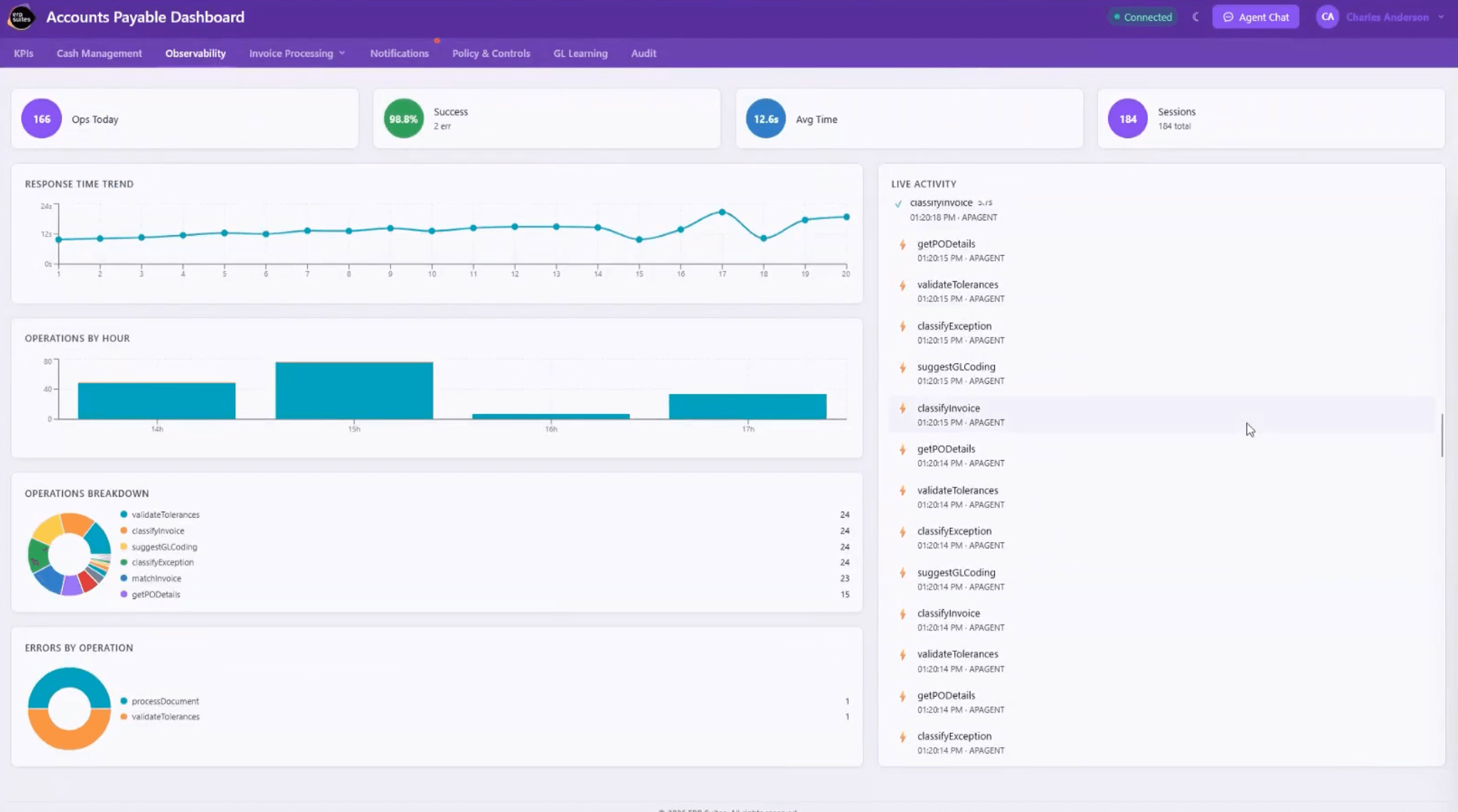 Accounts Payable Observability Dashboard