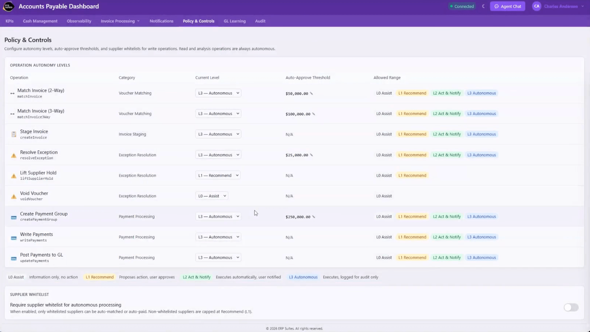 Accounts Payable Policy & Controls