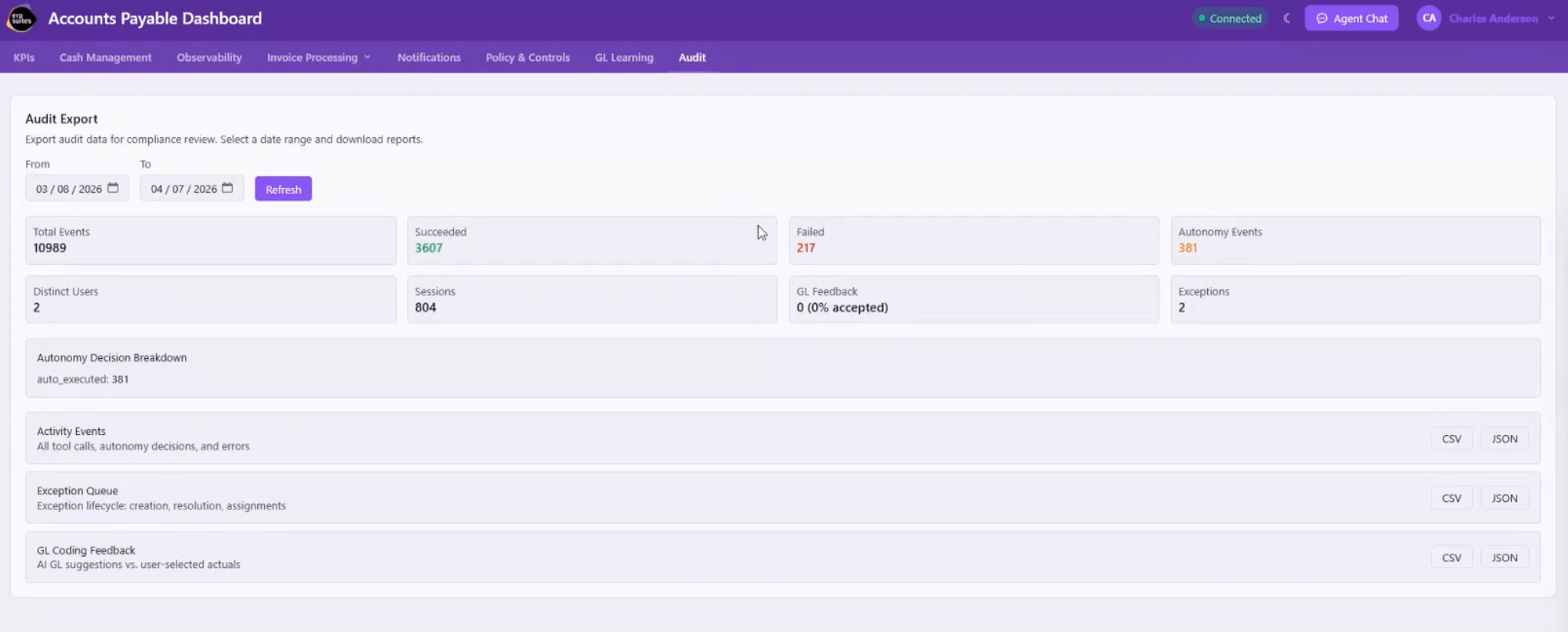 Accounts Payable Audit Dashboard