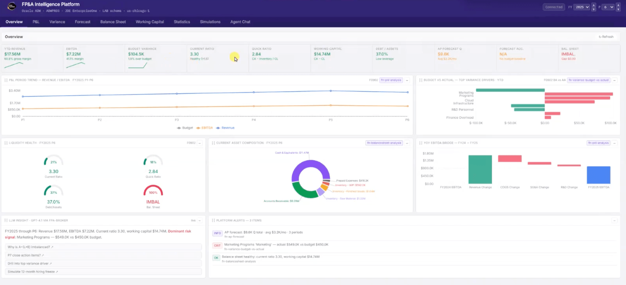 Planning Agent Overview Dashboard