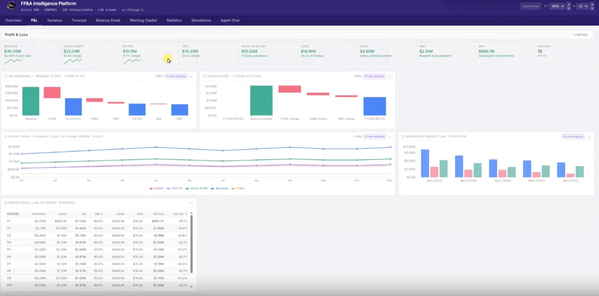 Profit & Loss Dashboard