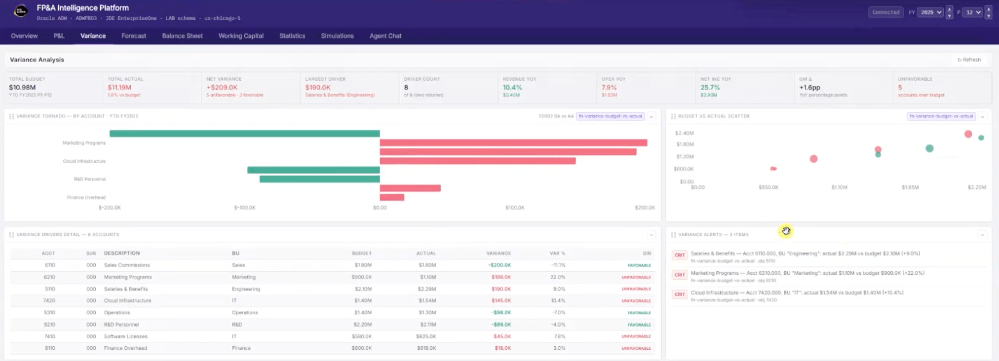 Variance Dashboard