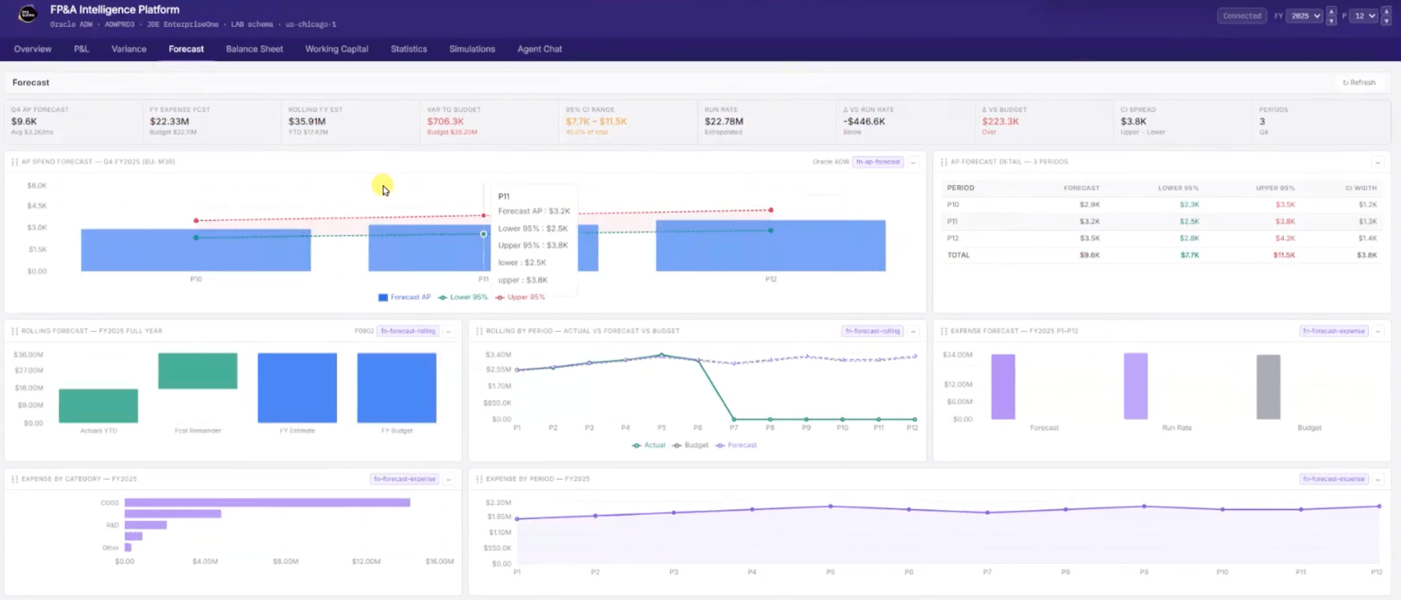 Forecast Dashboard