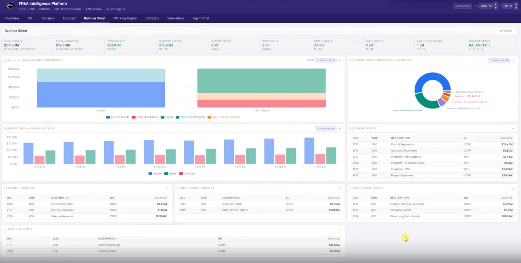 Balance Sheet Dashboard