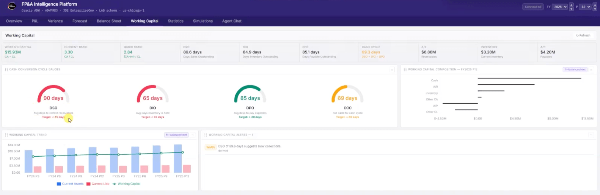 Working Capital Dashboard