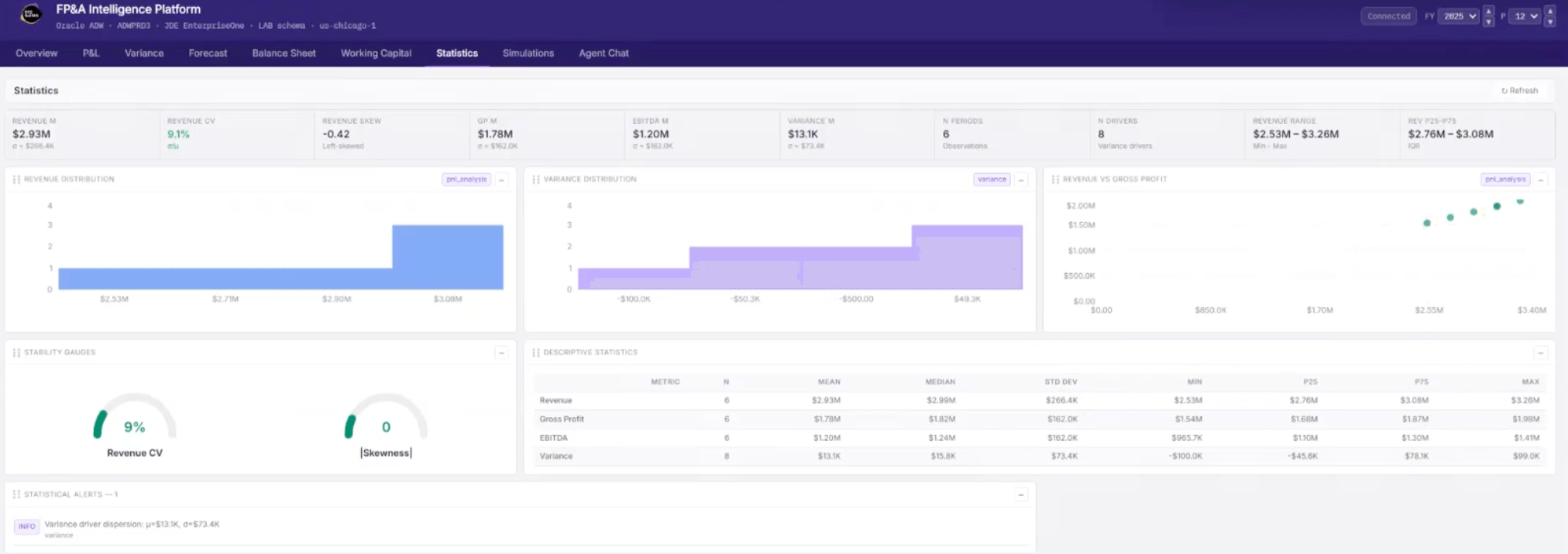 Statistics Dashboard