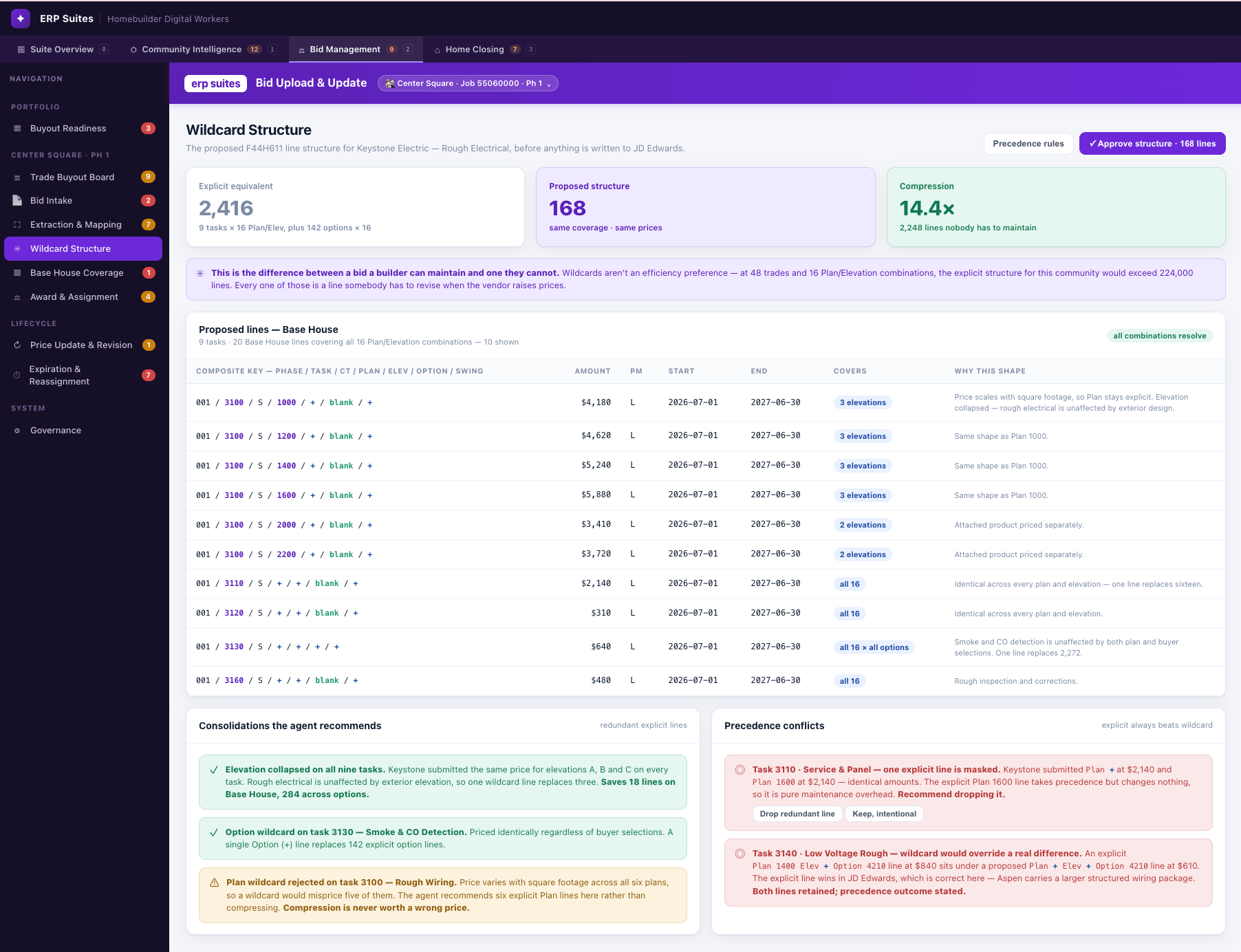Wildcard Structure Dashboard