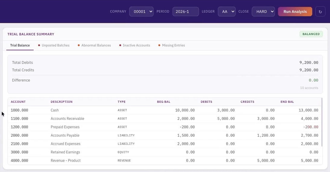 Trial Balance Summary