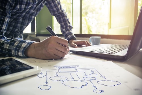 planning cloud strategy